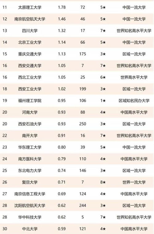 中國高校技術(shù)轉(zhuǎn)讓收入100強 清華大學(xué)領(lǐng)跑，齊魯工大異軍突起